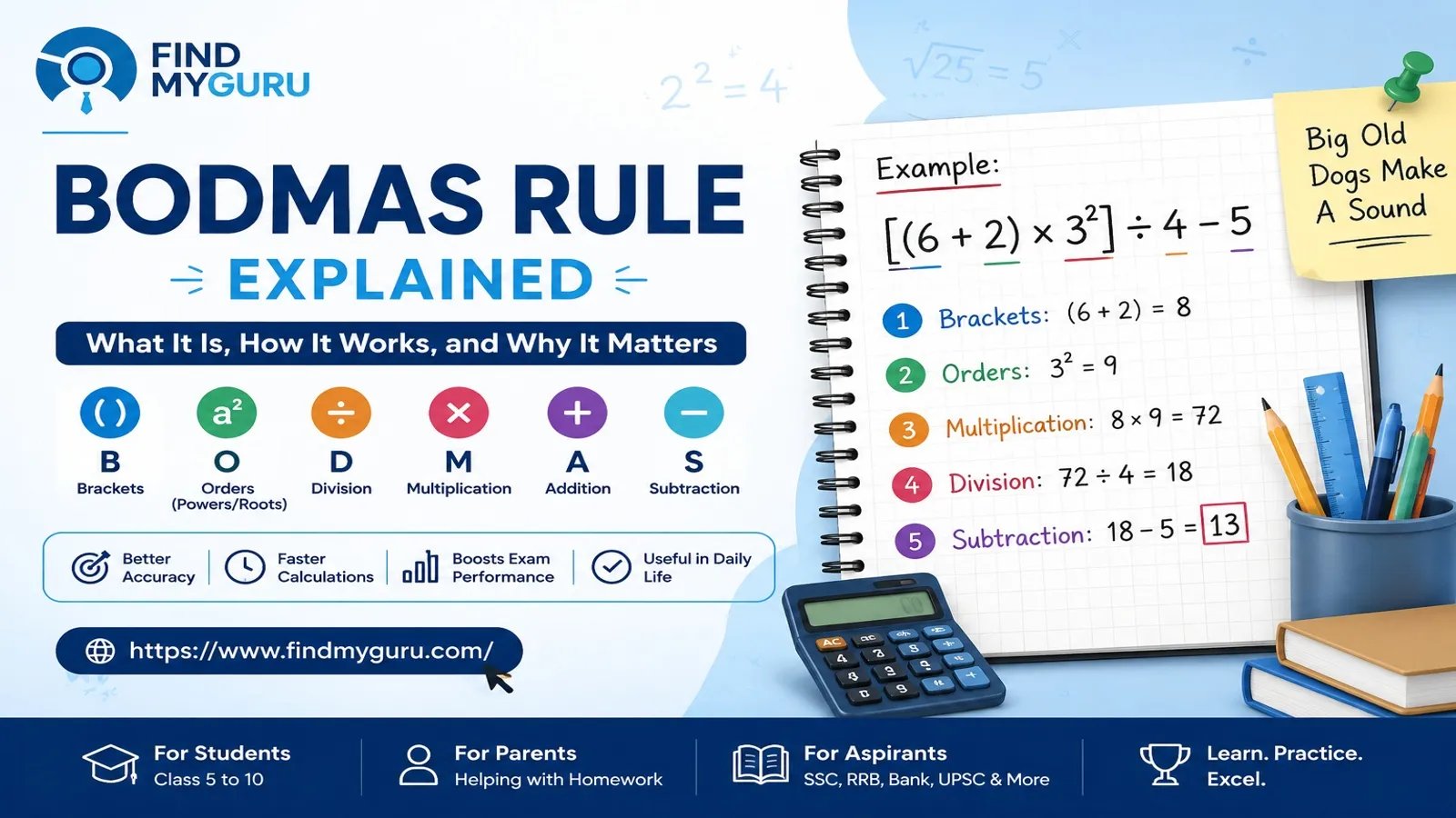 BODMAS Rule Explained: What It Is, How It Works, and Why It Matters