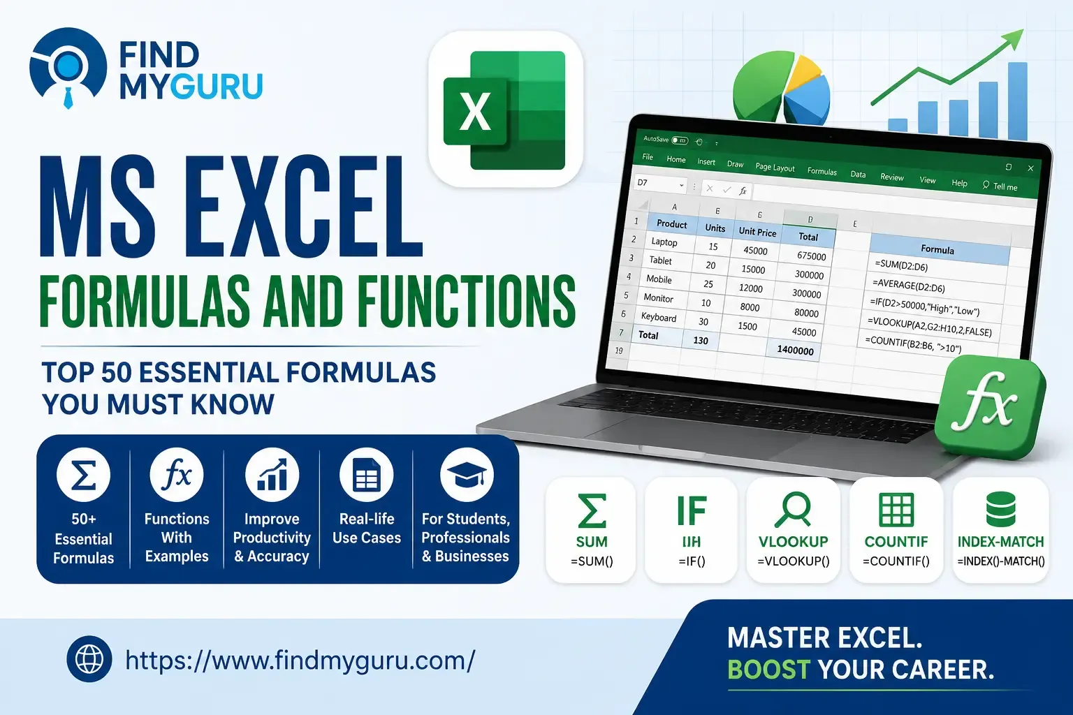 Excel Formulas and Functions: A Complete Guide with Examples