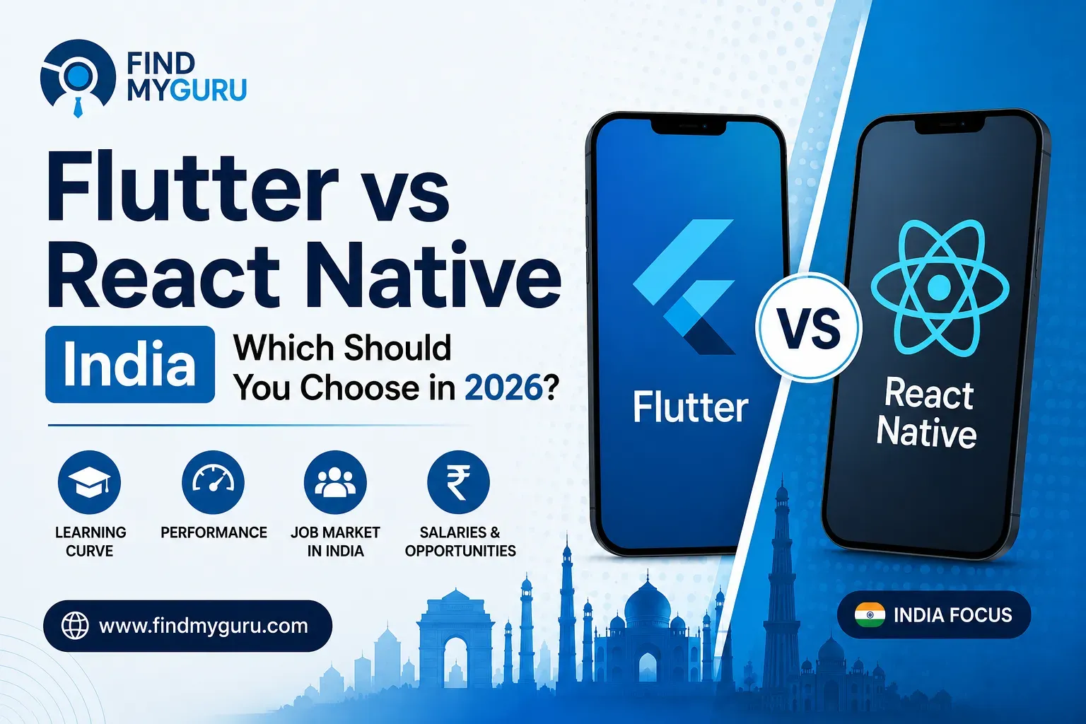 Flutter vs React Native India: Which Should You Choose in 2026?