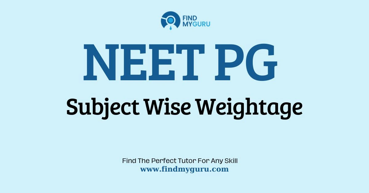 NEET PG Subject Wise Weightage
