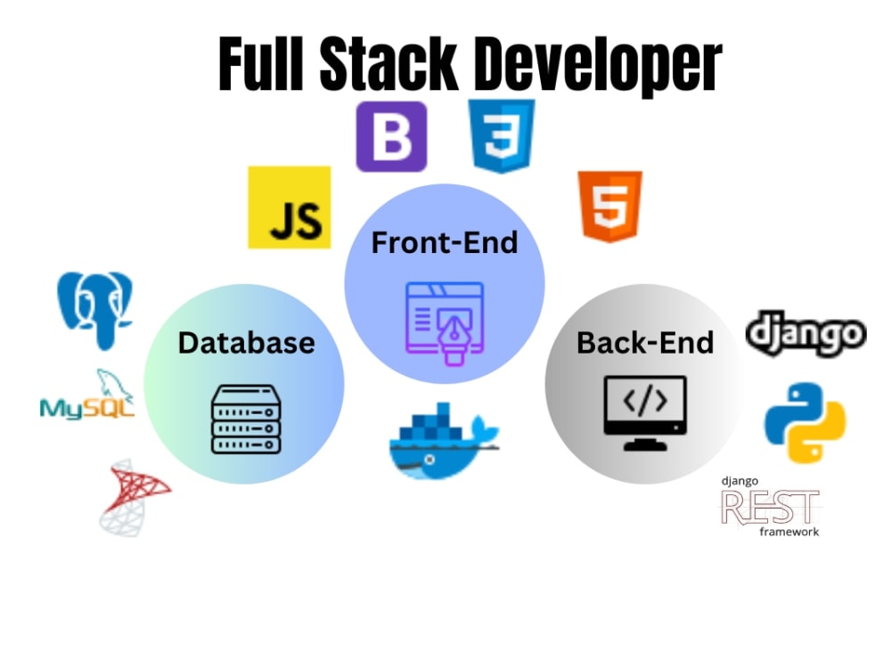 python full stack Development course with django