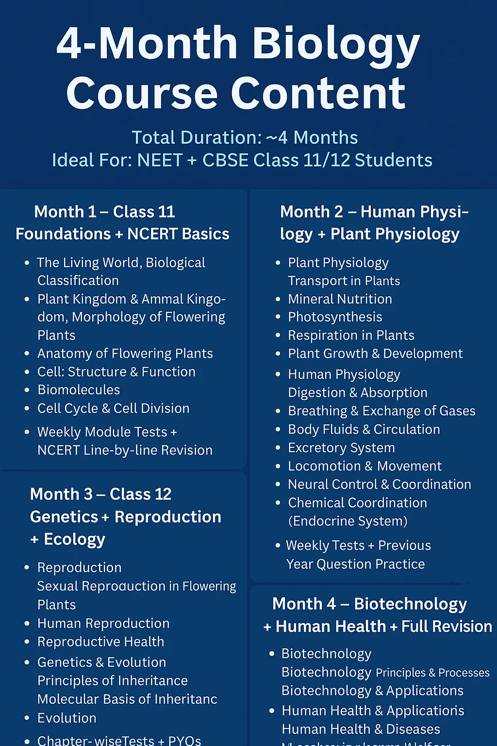 NEET Biology NCERT Mastery (11–12) by Mansi Chauhan