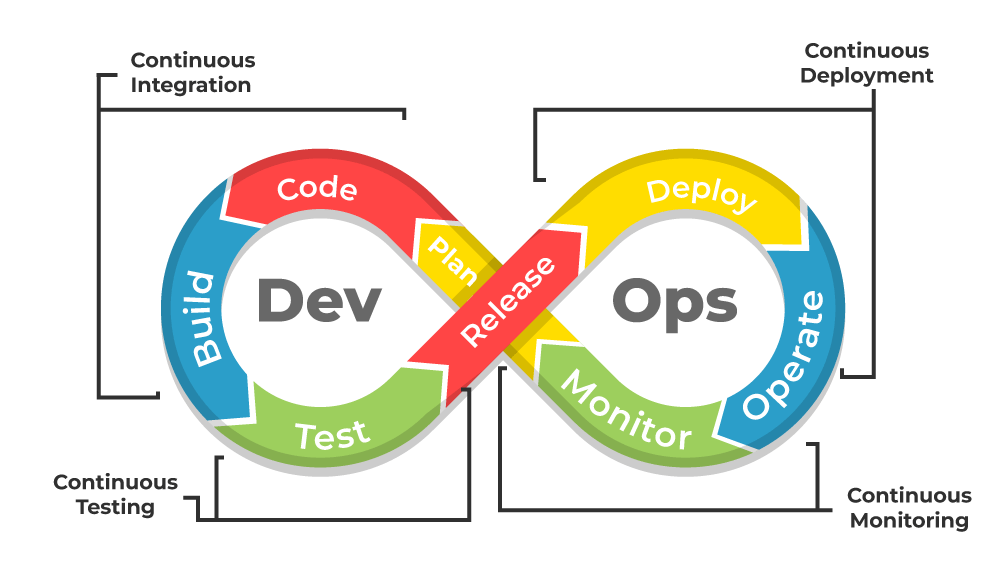 DevOps Fundamentals AWS, Docker, Kubernetes, Terraform & CI/CD By Pranay Shegaonkar