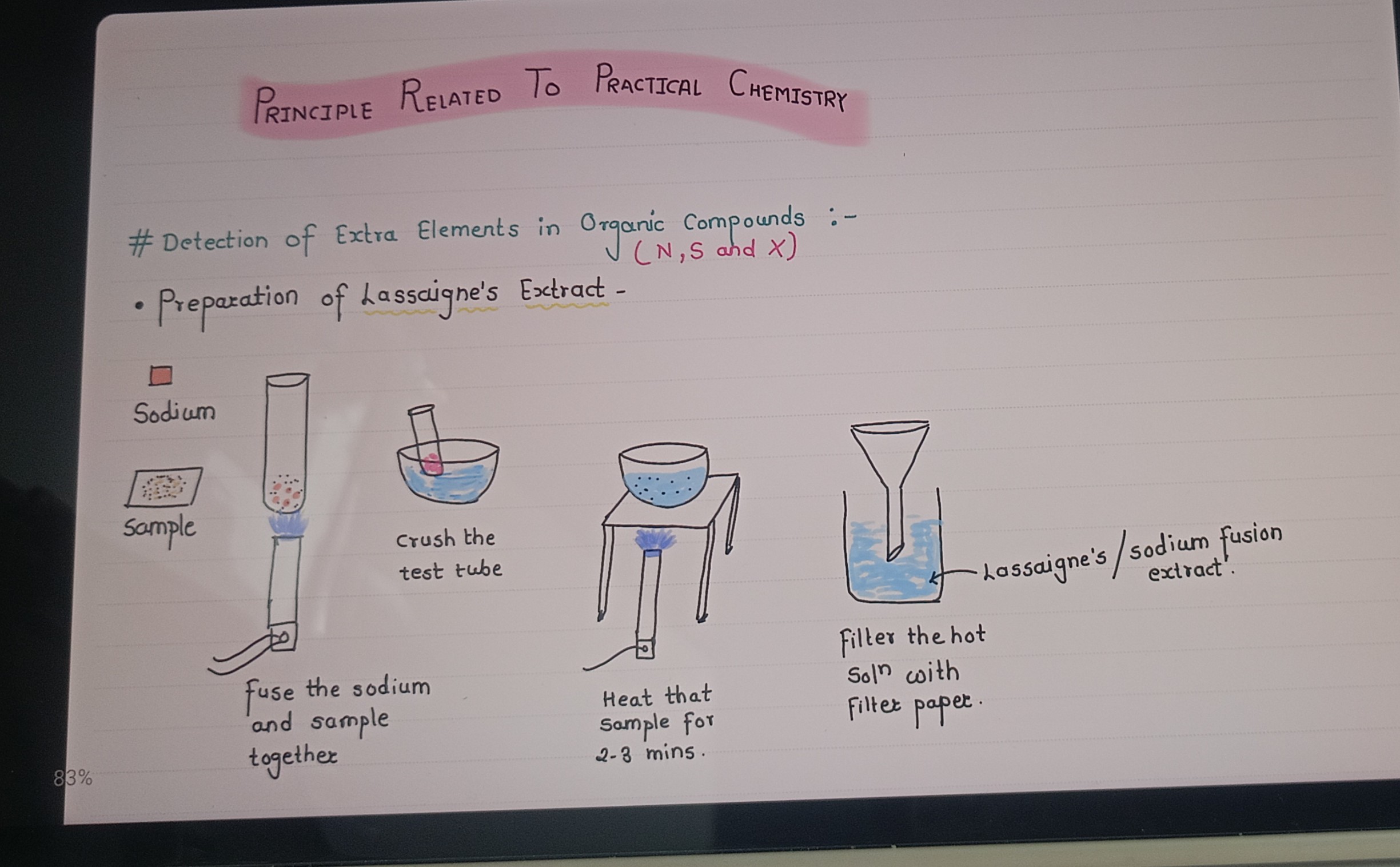 Chemistry Course by Janhavi Sarwale