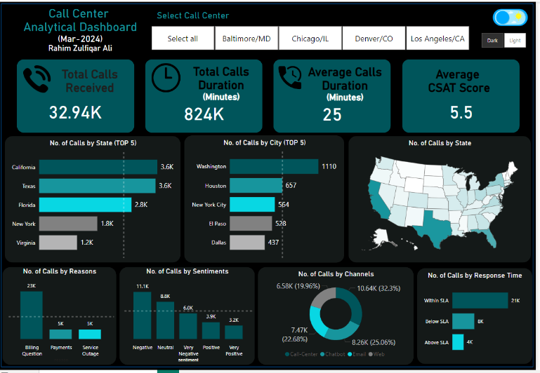 Power BI Training by J Naveen