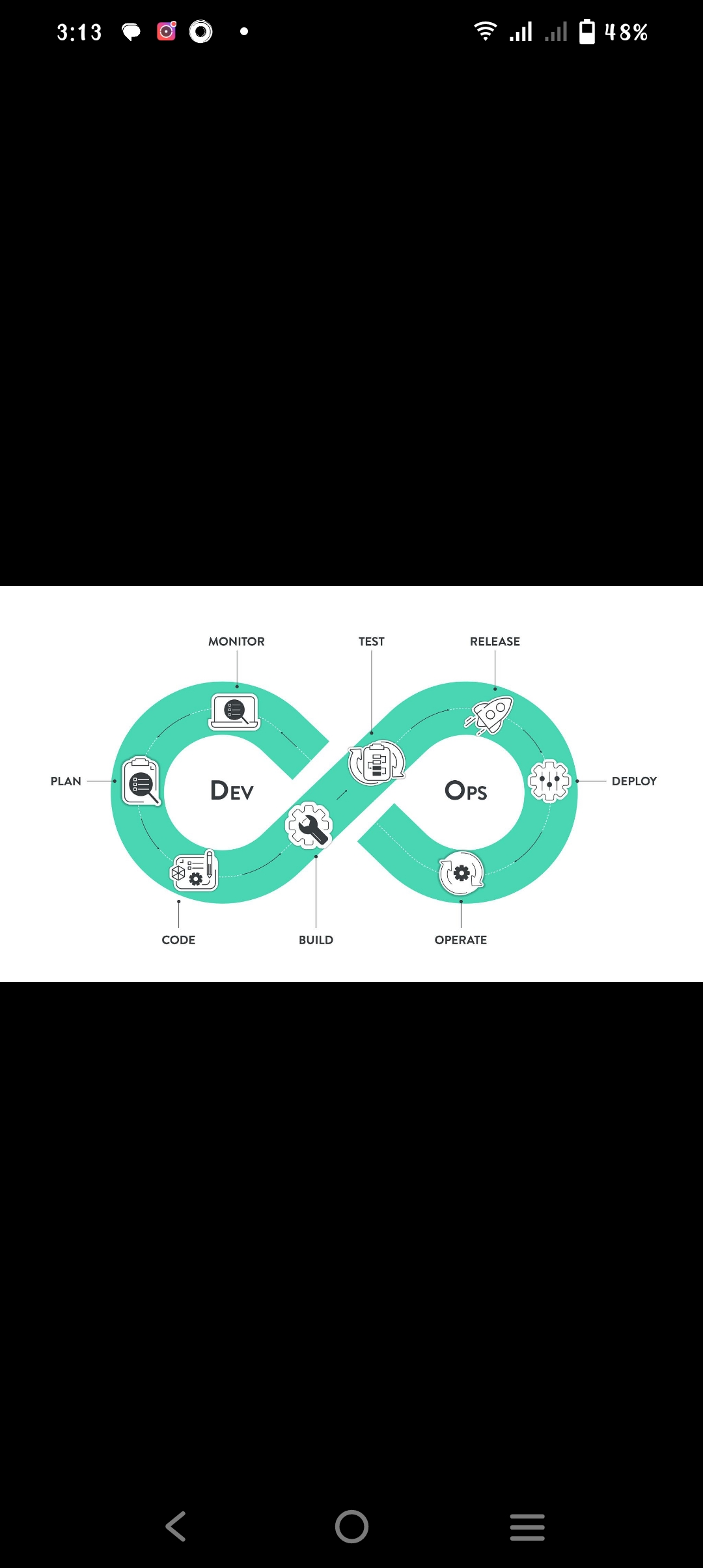 AWS DevOps Course by DHARSIKA C