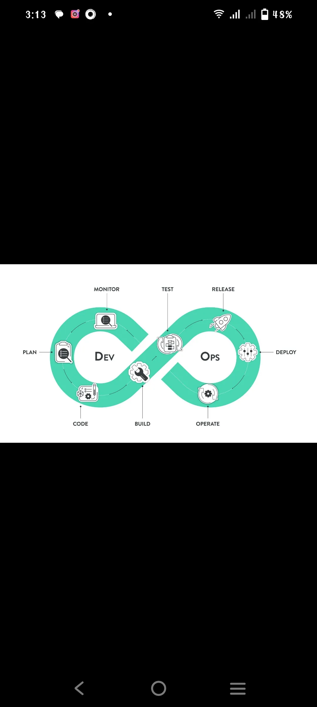 AWS DevOps Course by DHARSIKA C