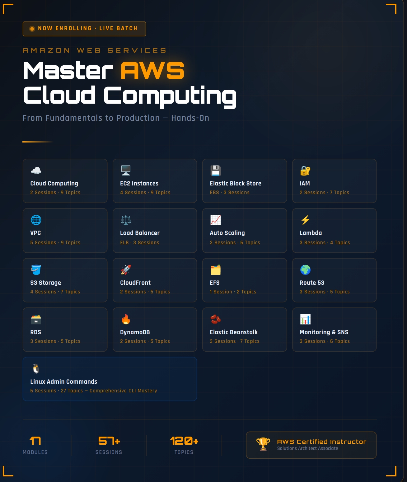 AWS Cloud