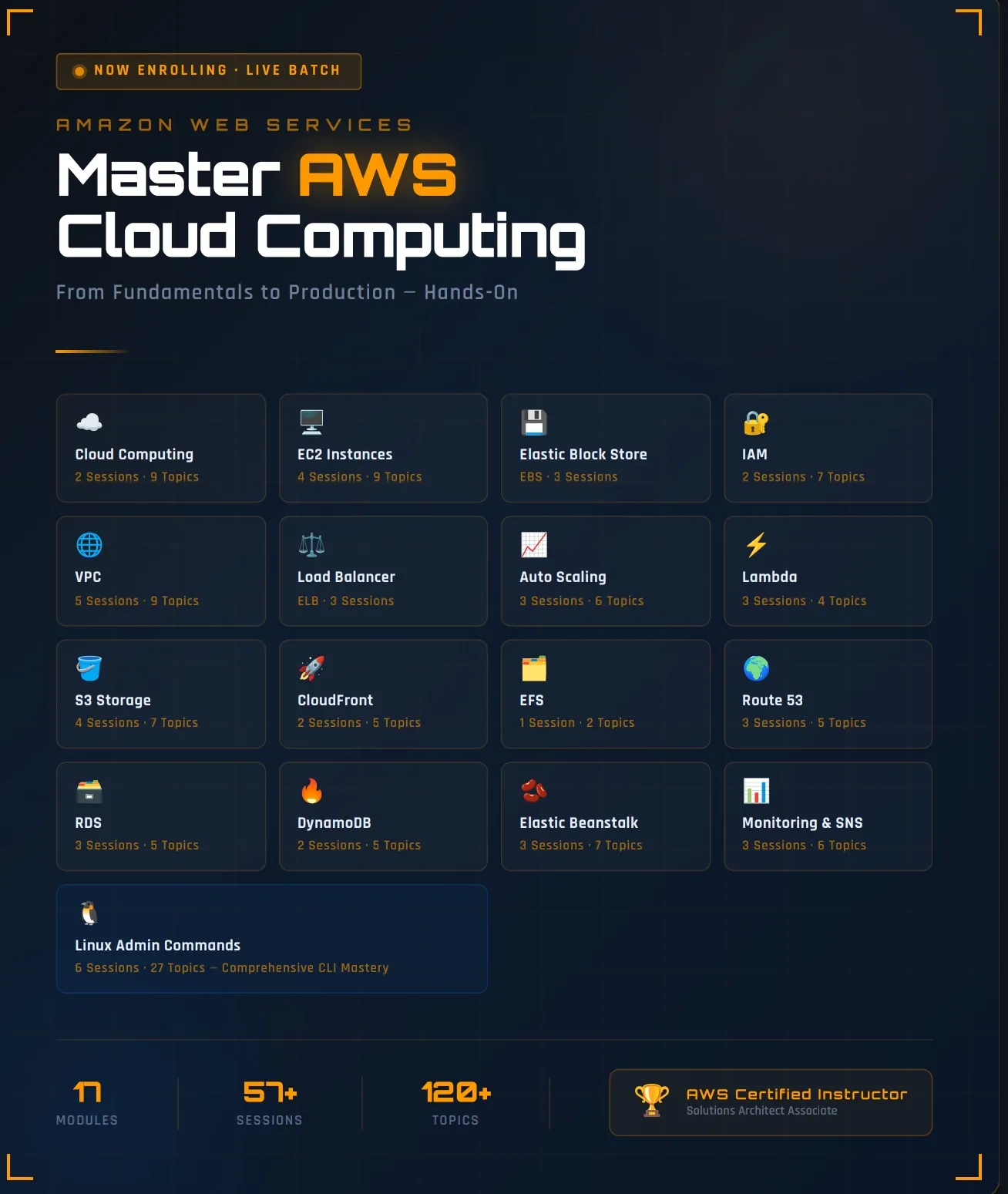 AWS Cloud