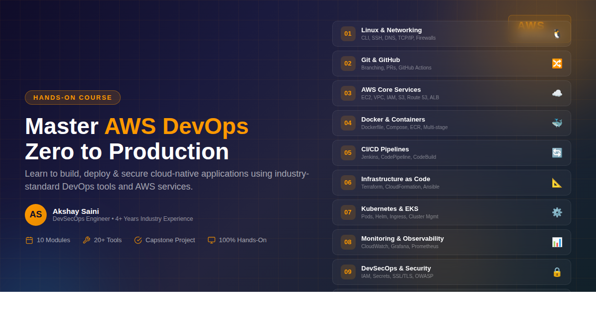 AWS Devops
