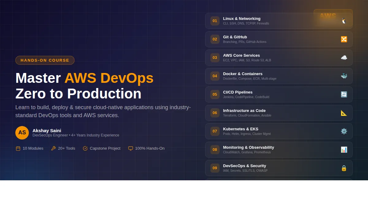 AWS Devops