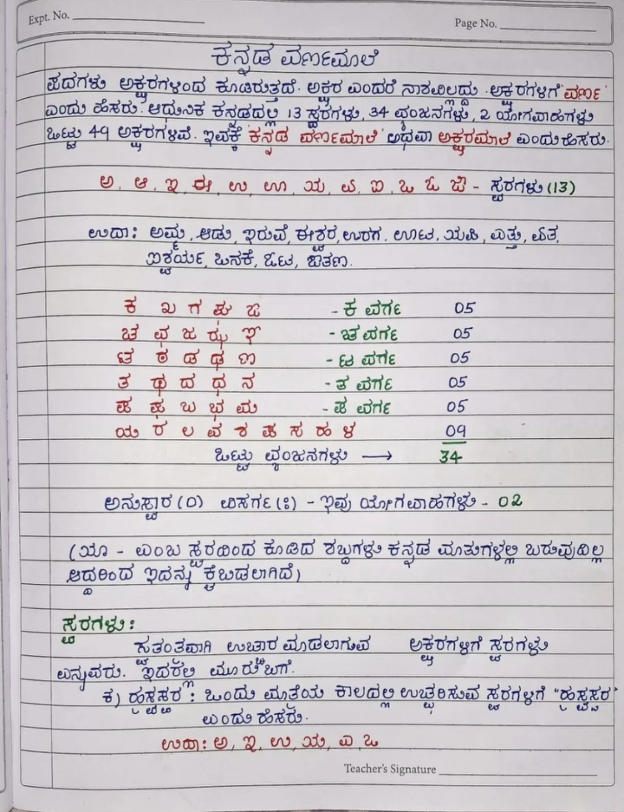 Kannada varnamale