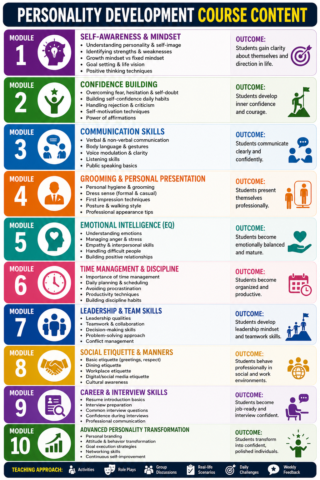 Personality Development