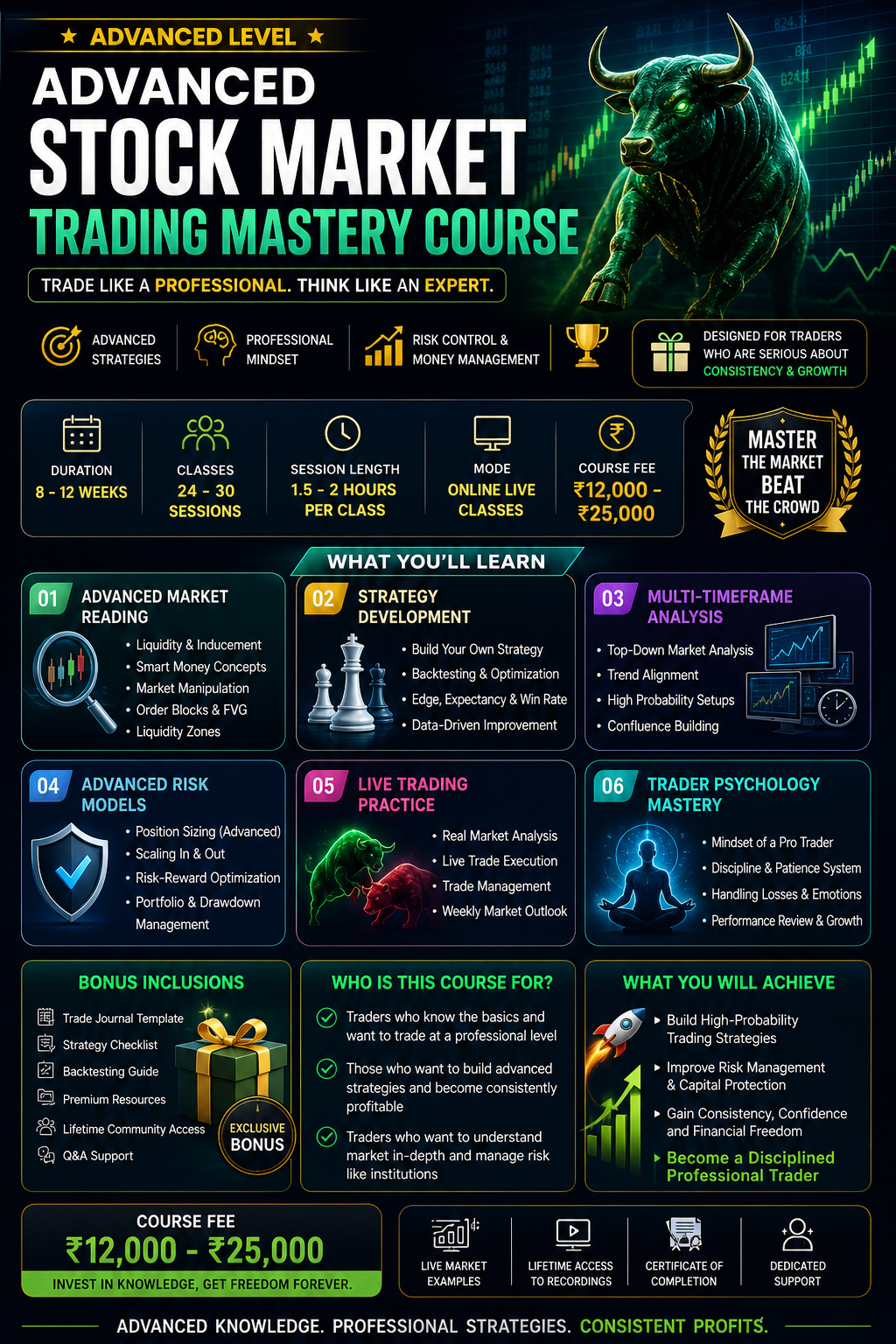 Advanced Course (Professional Trading)