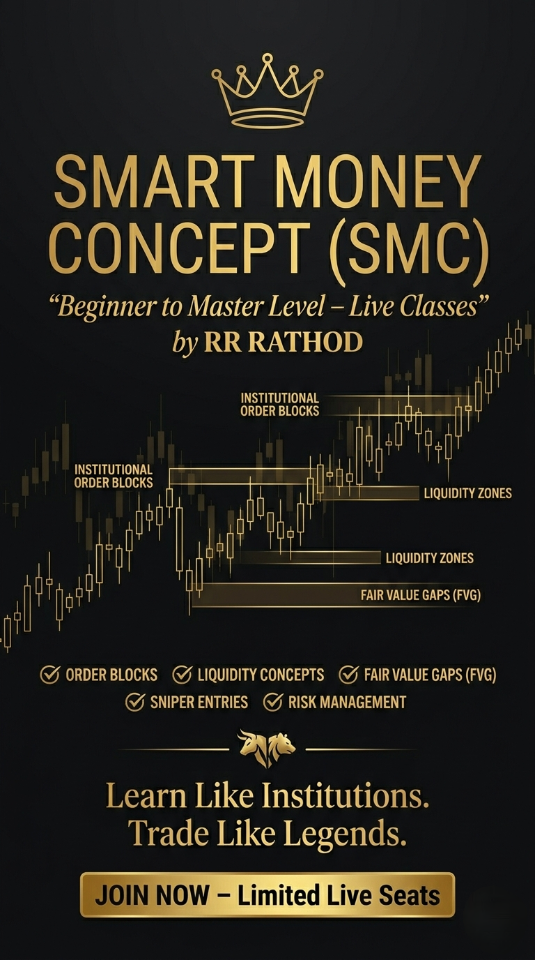 Smart Money Concepts (SMC)