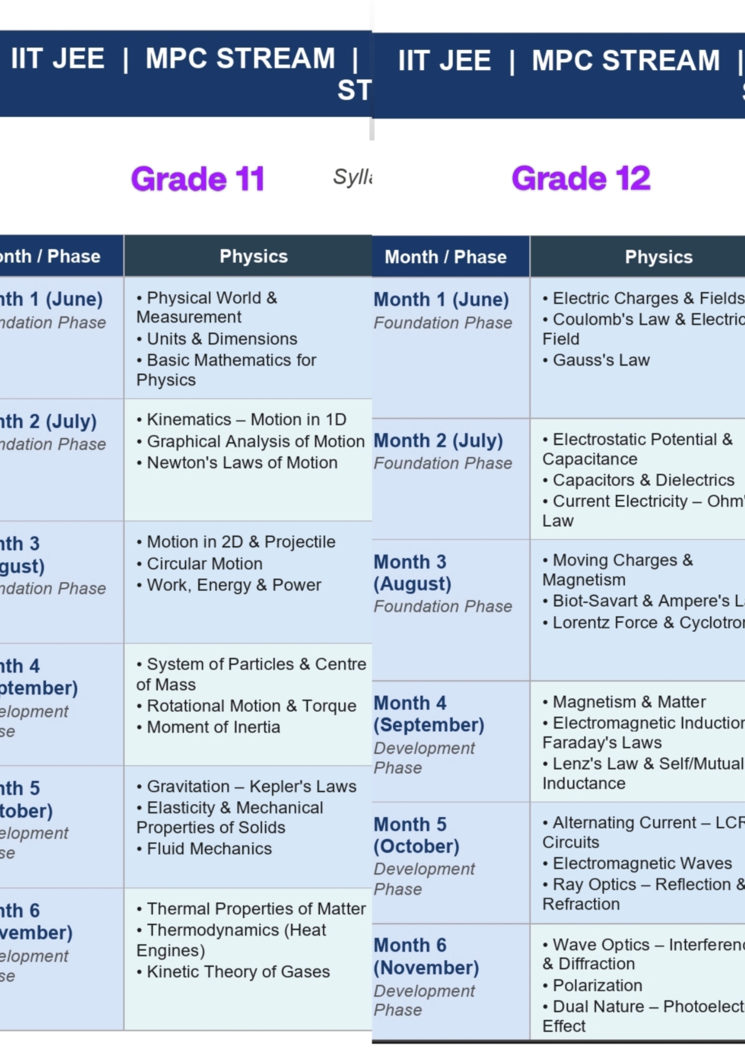 IIT-JEE / NEET