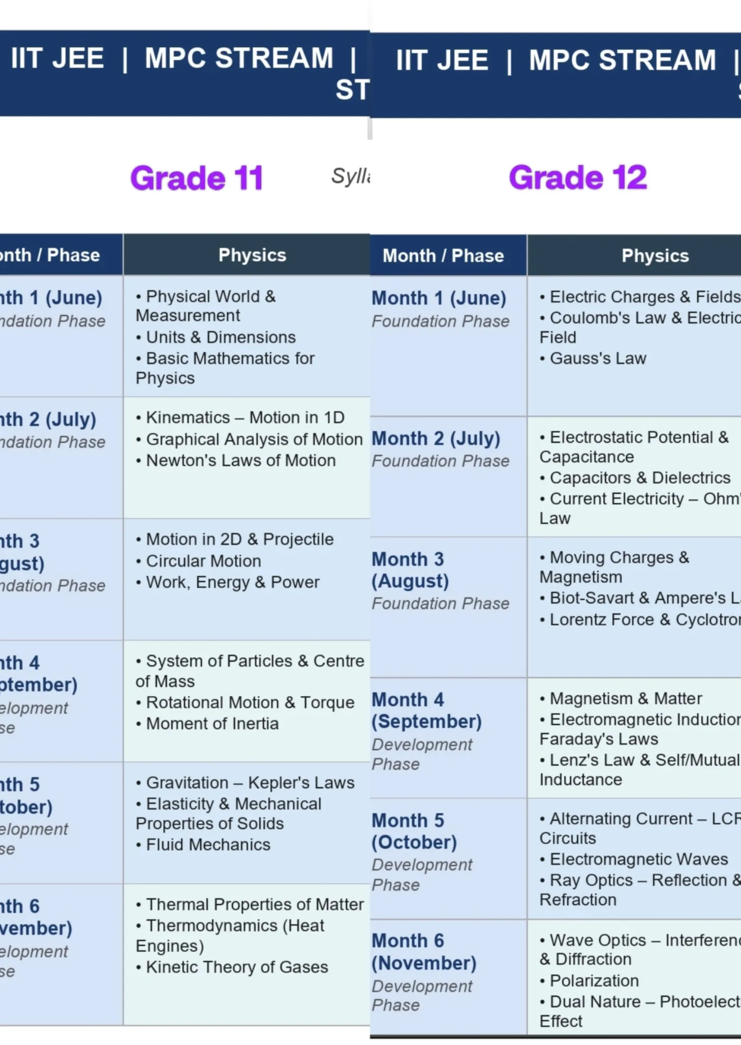 IIT-JEE / NEET