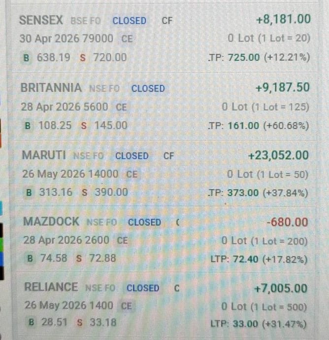 Core concepts of trading