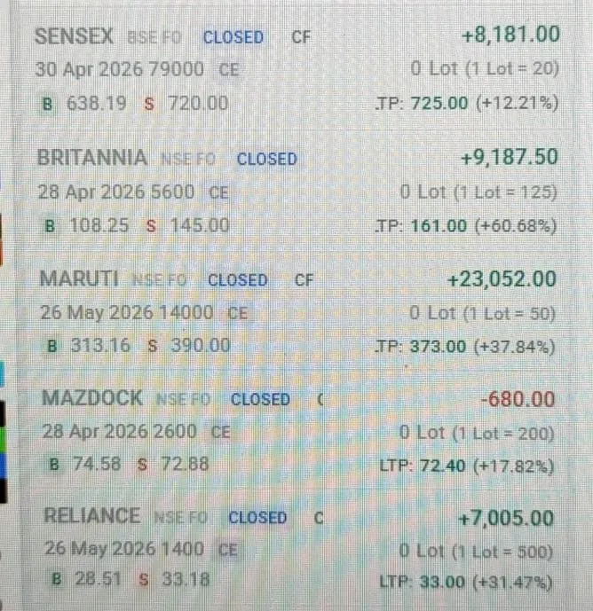 Core concepts of trading