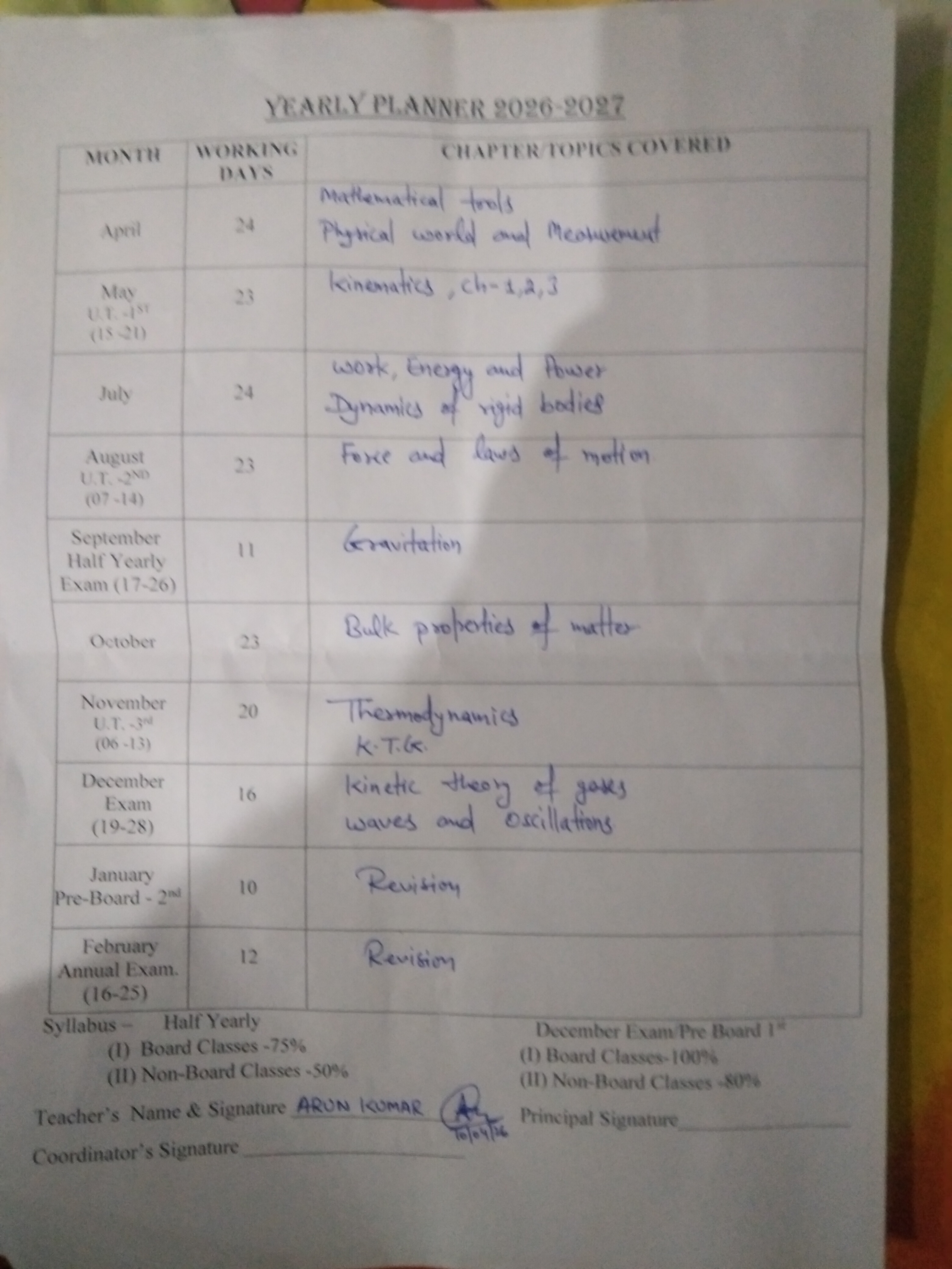 Physics for class 9,10,11,12