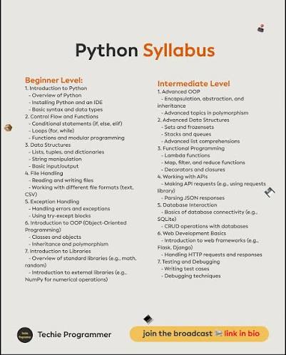 Class 12 Computer Science