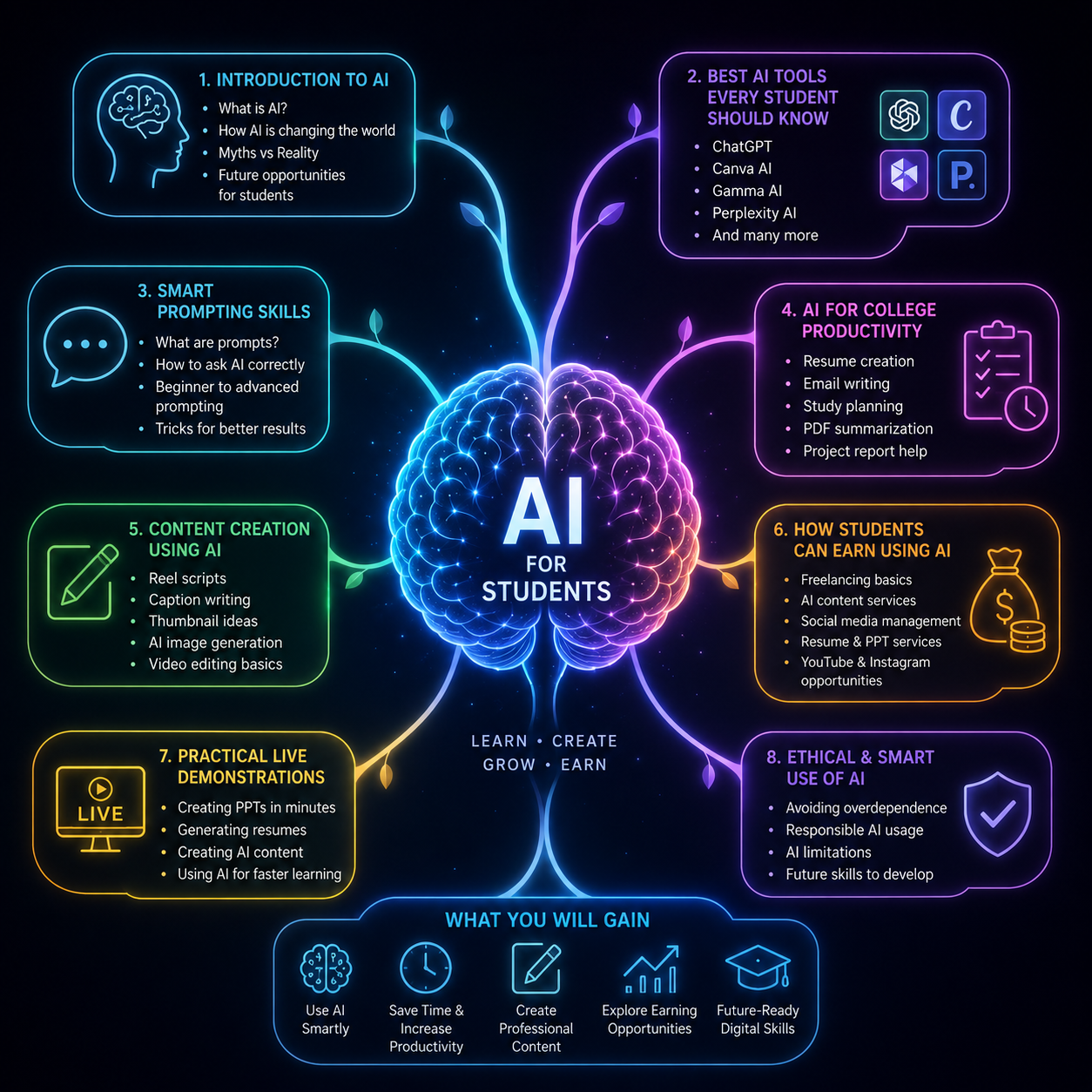 Learn AI From Basic To Advanced