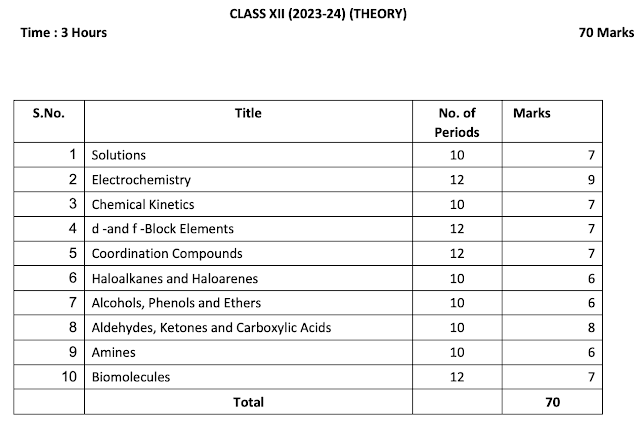 Chemistry & Science