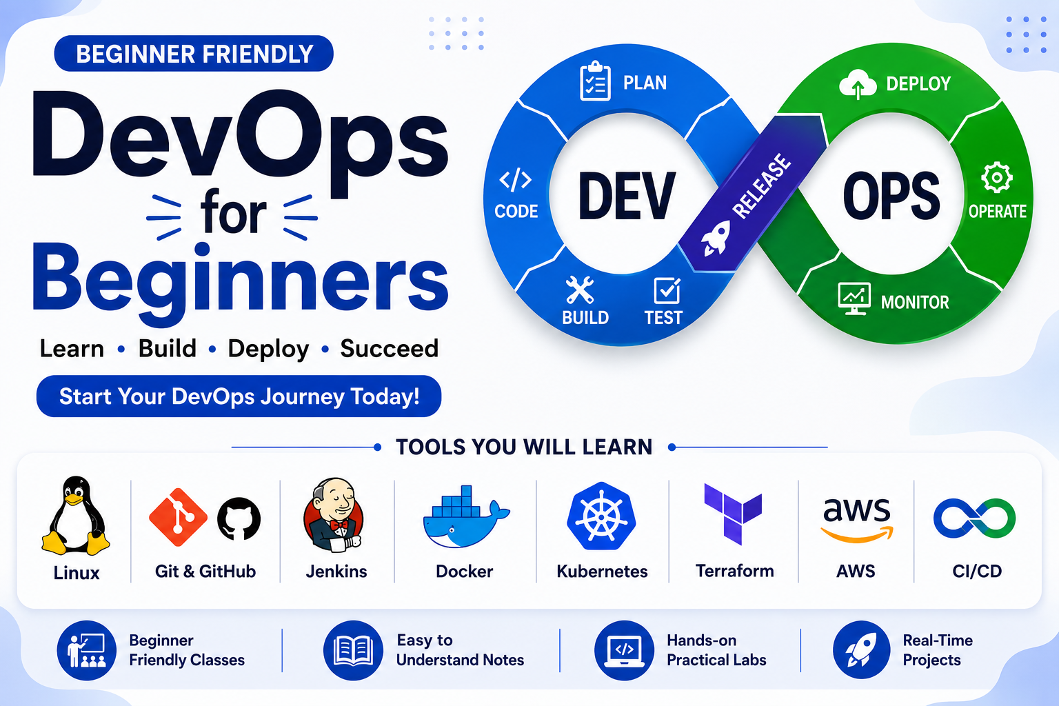 Devops for beginners - Learn ,Build,Deploy