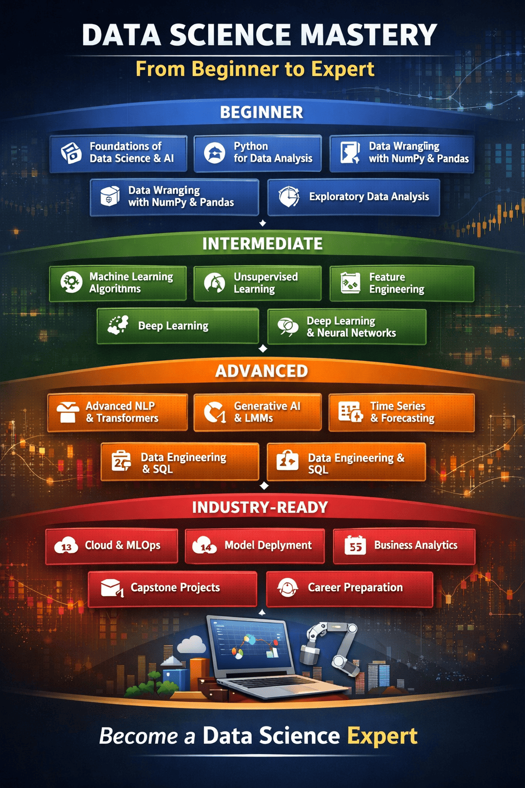 Data Science