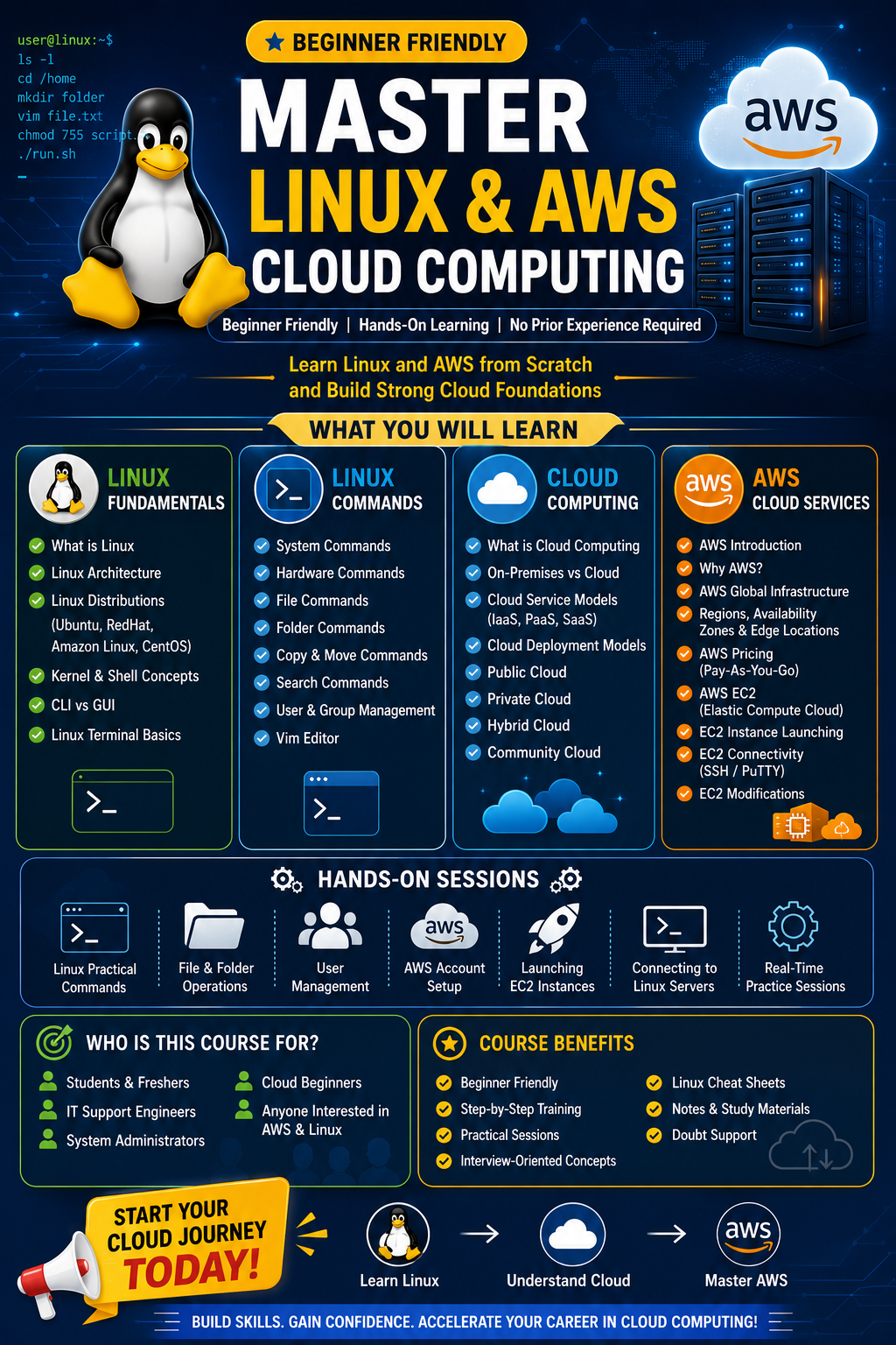 Linux / Unix with Cloud (Begineer Friendly)