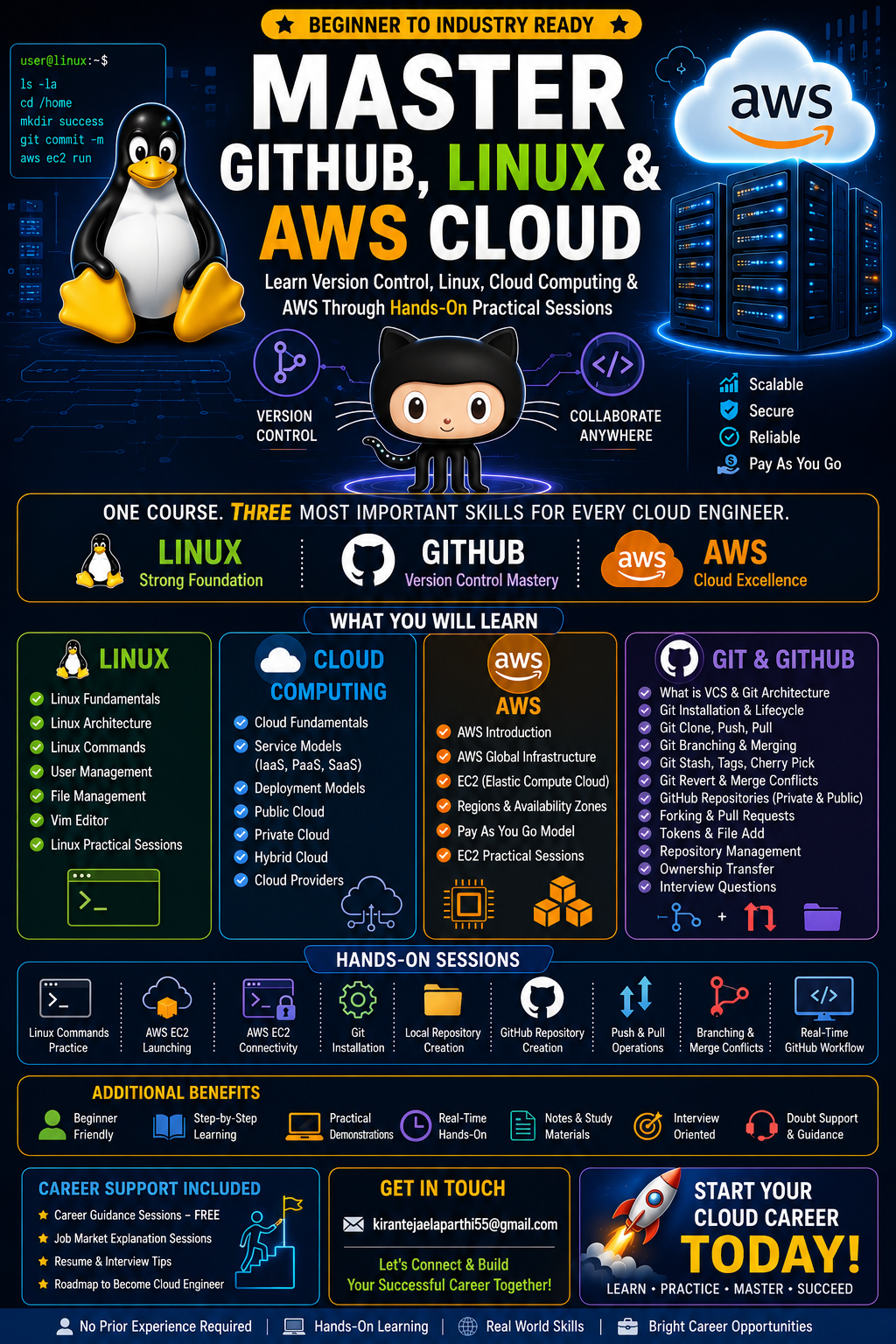 Complete Linux,Git, GitHub & AWS Cloud Masterclass