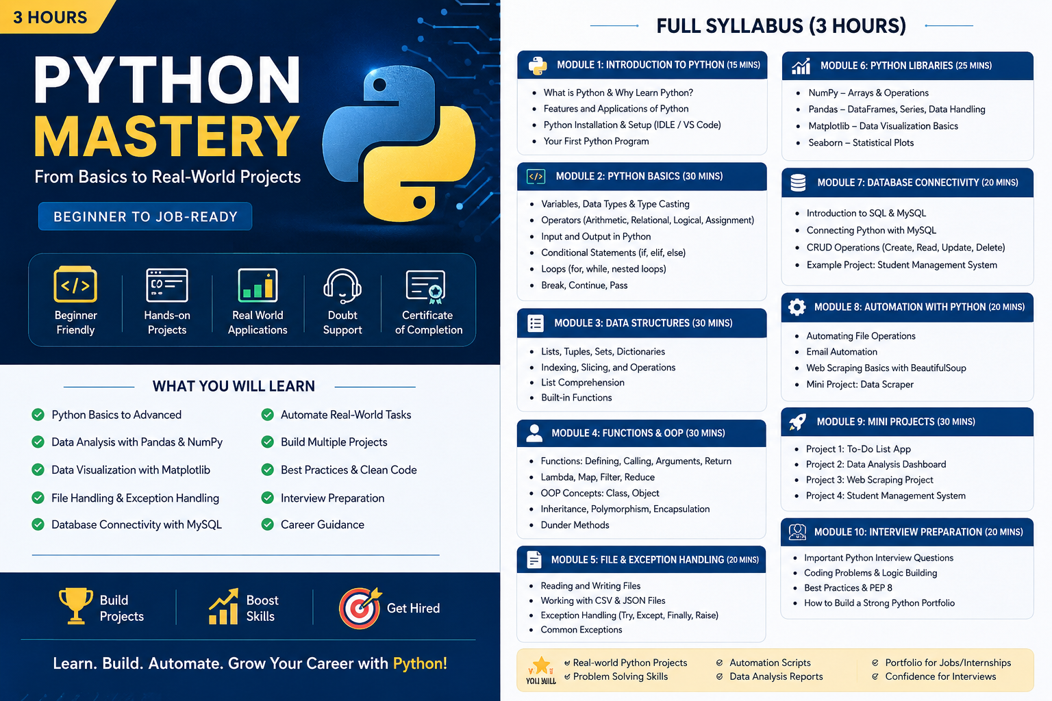 Python for beginners