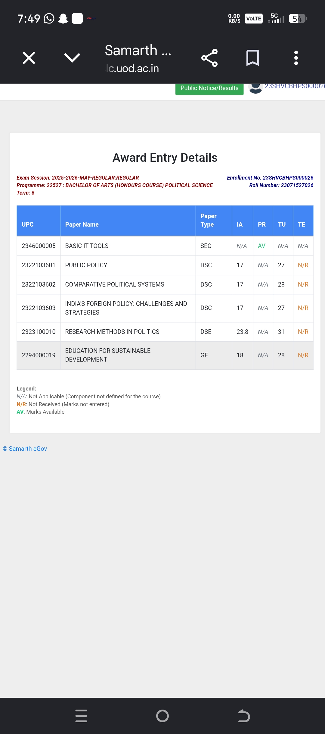 Political science hons