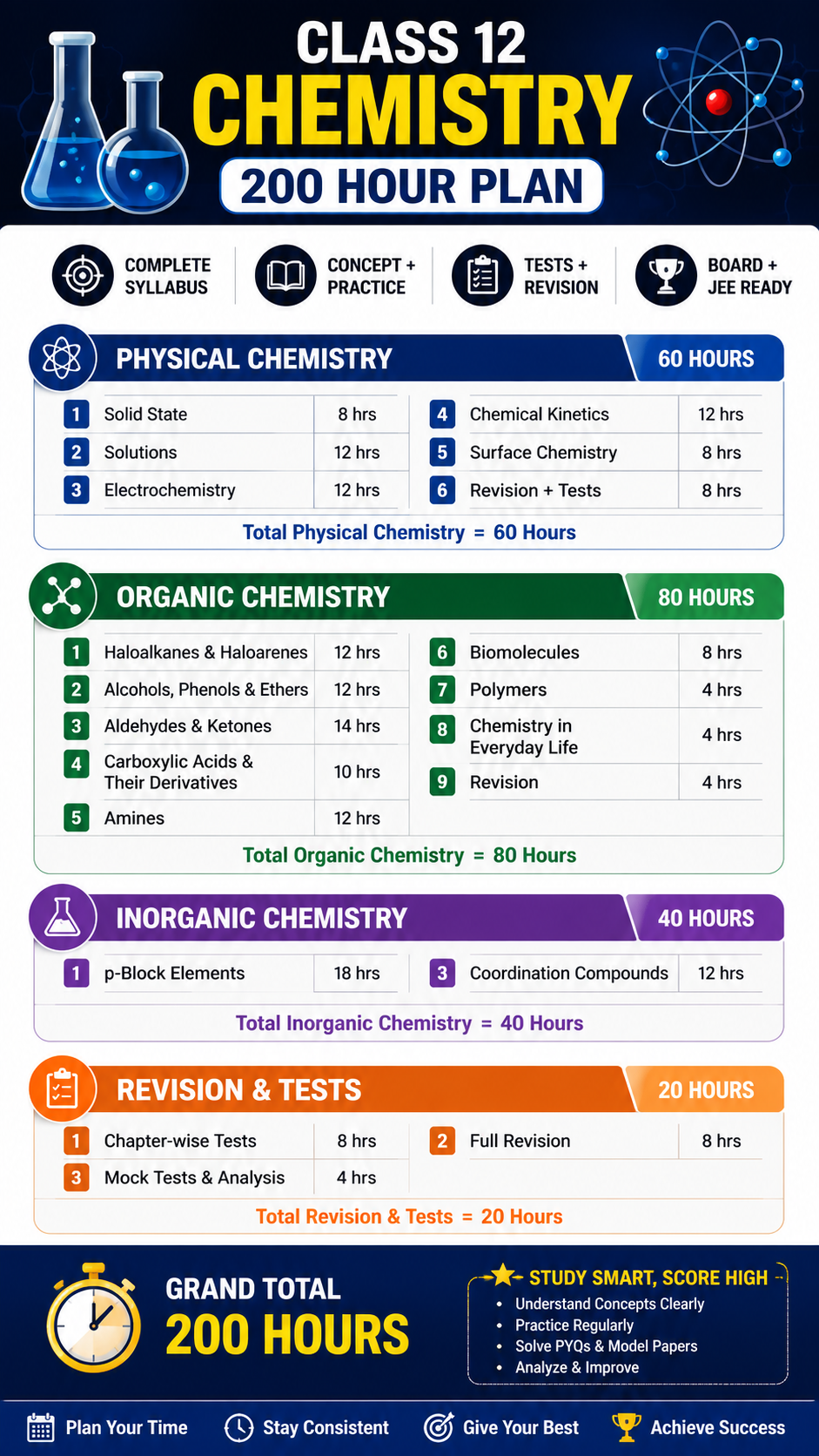 Pcm classes