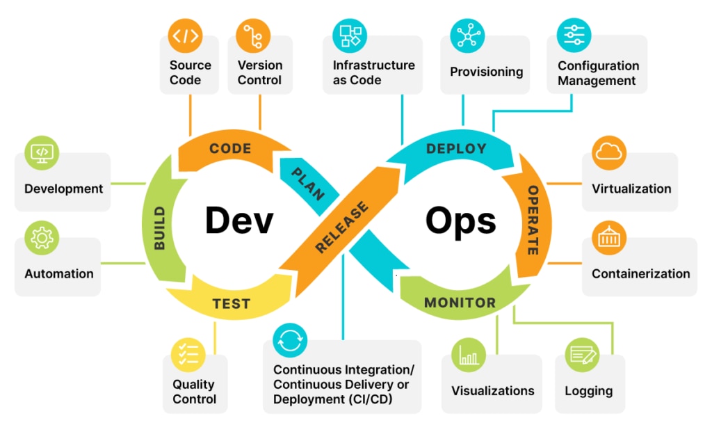 Aws Devops