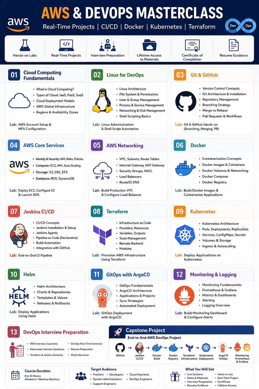 AWS & DevOps