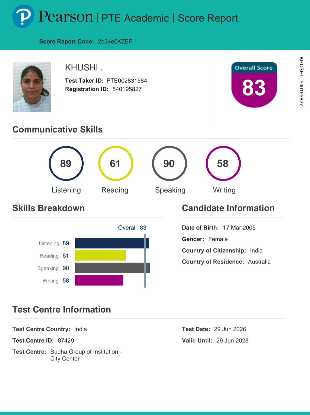 PTE academic
