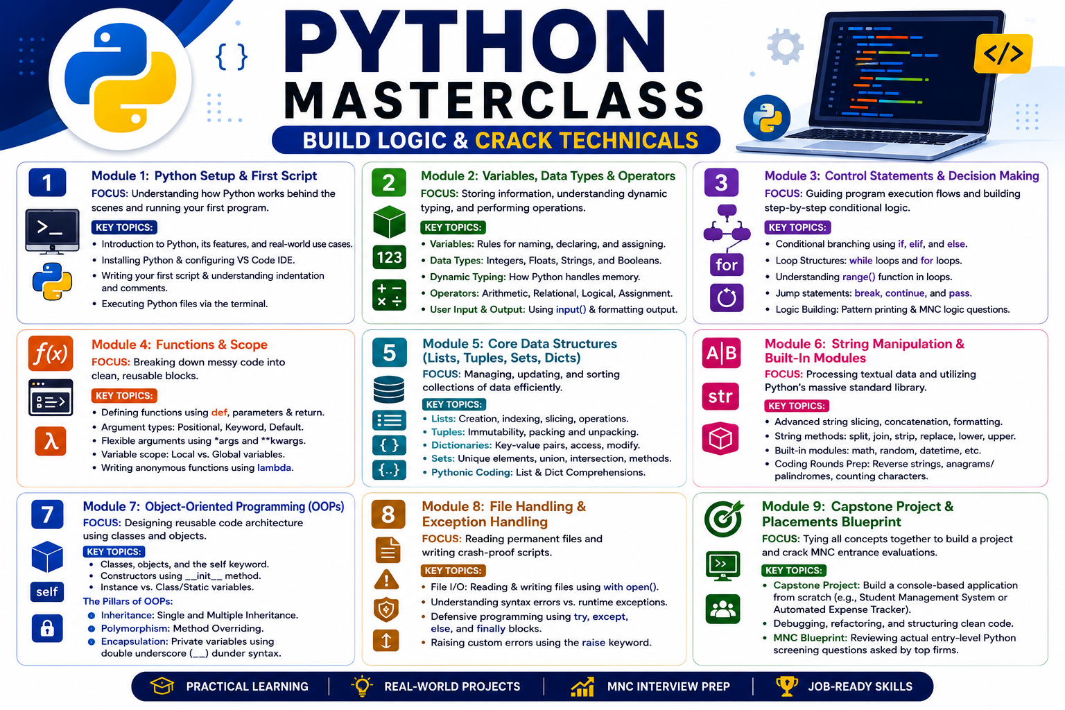 Python Masterclass: Build Logic & Crack Technicals